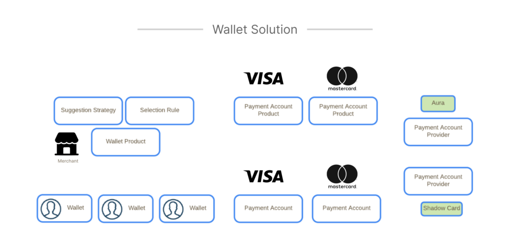 zeta-wallet