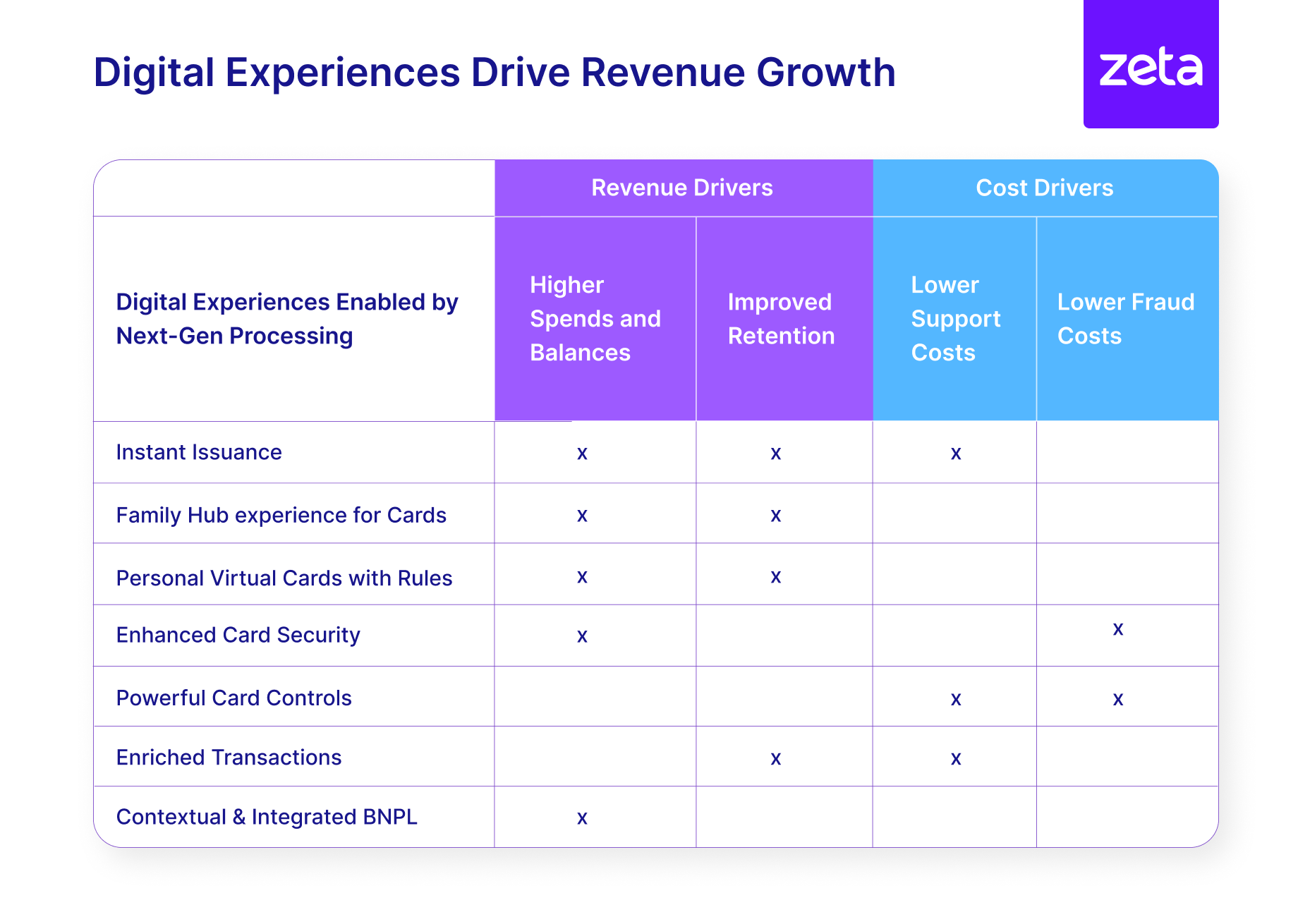 Digital Experiences by Zeta