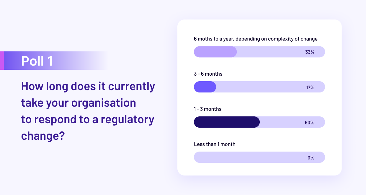 How long do banks take to update systems after a regulatory change? 