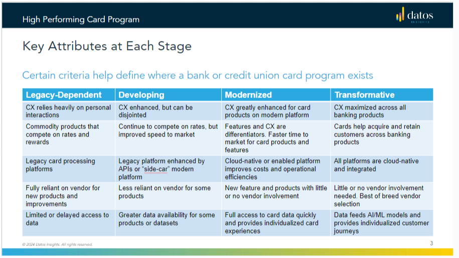 4 Stages of Card Program Maturity Datos Insights