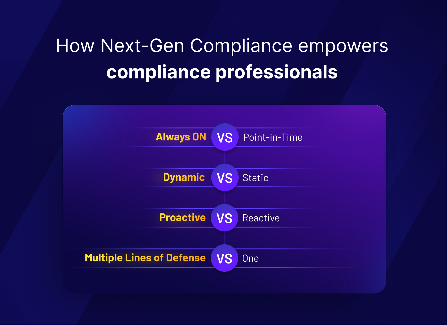 How next-gen compliance empowers compliance professionals