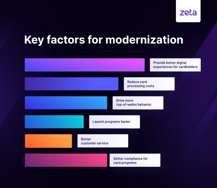 Key factors for modernization