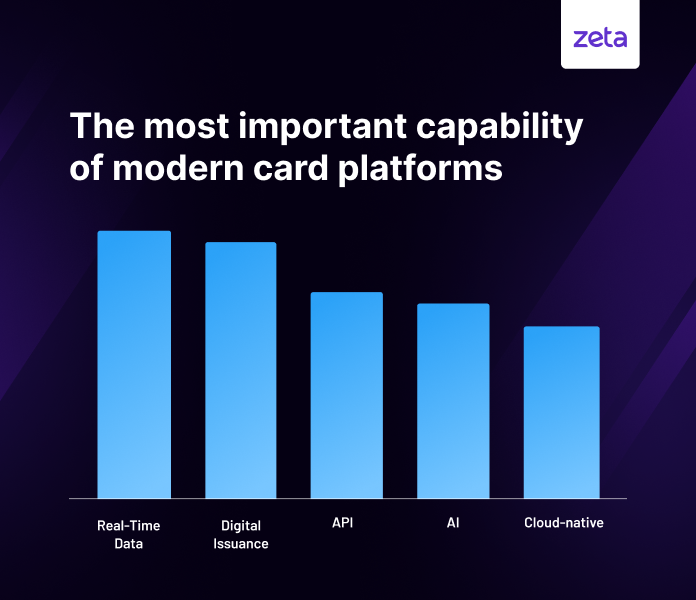 Important capabilities of modern card platforms