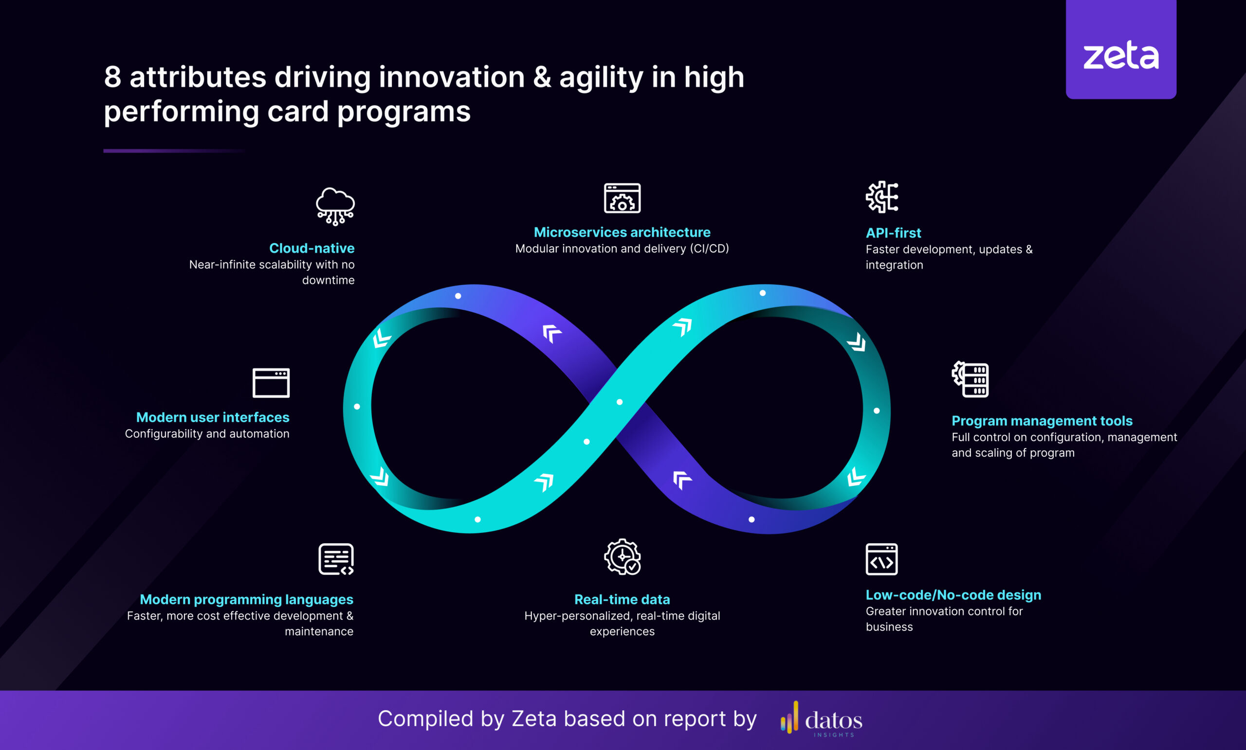 attributes-driving-innovation-and-agility-in -high-performing-card-programs