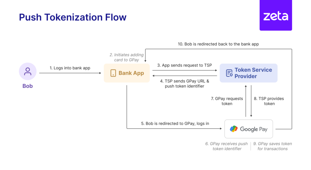 push-tokenization-flow