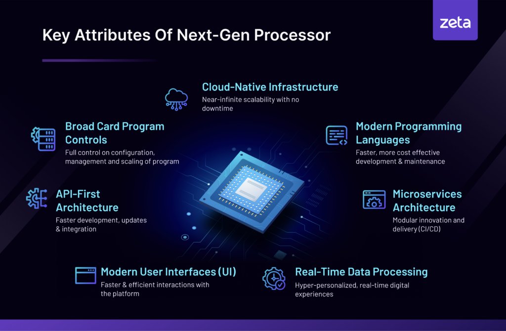 key-attributes-of-next-gen-processor