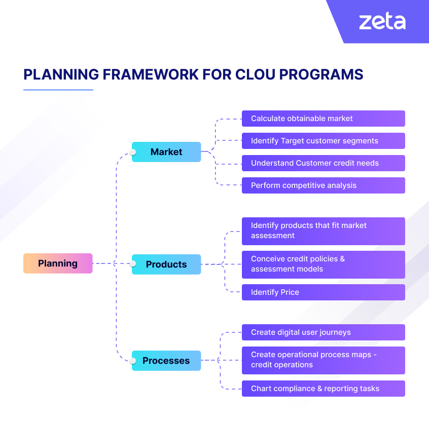 planning-framework-for-clou-programs