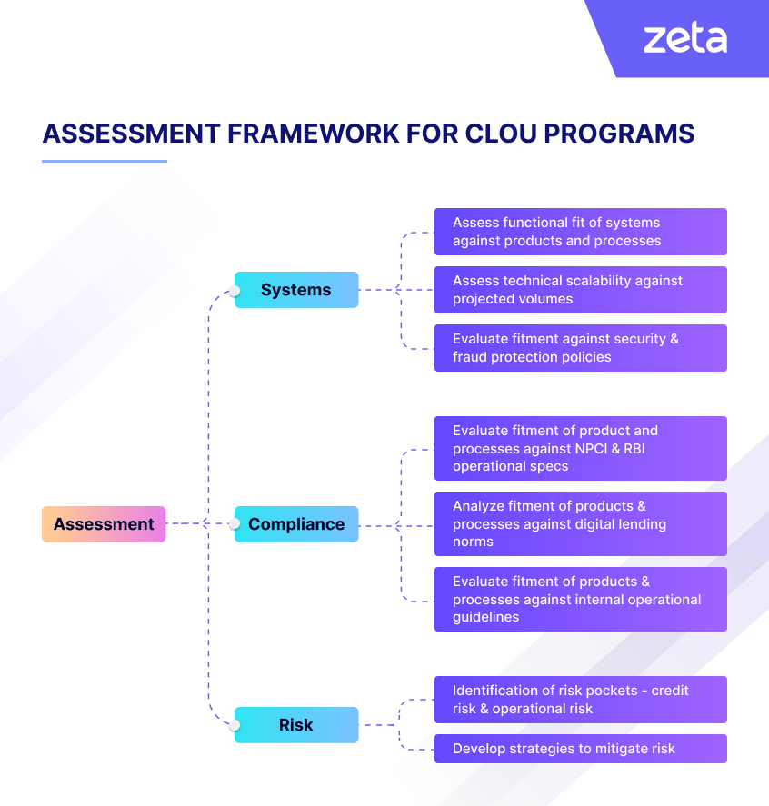 assessment-framework-for-clou-programs