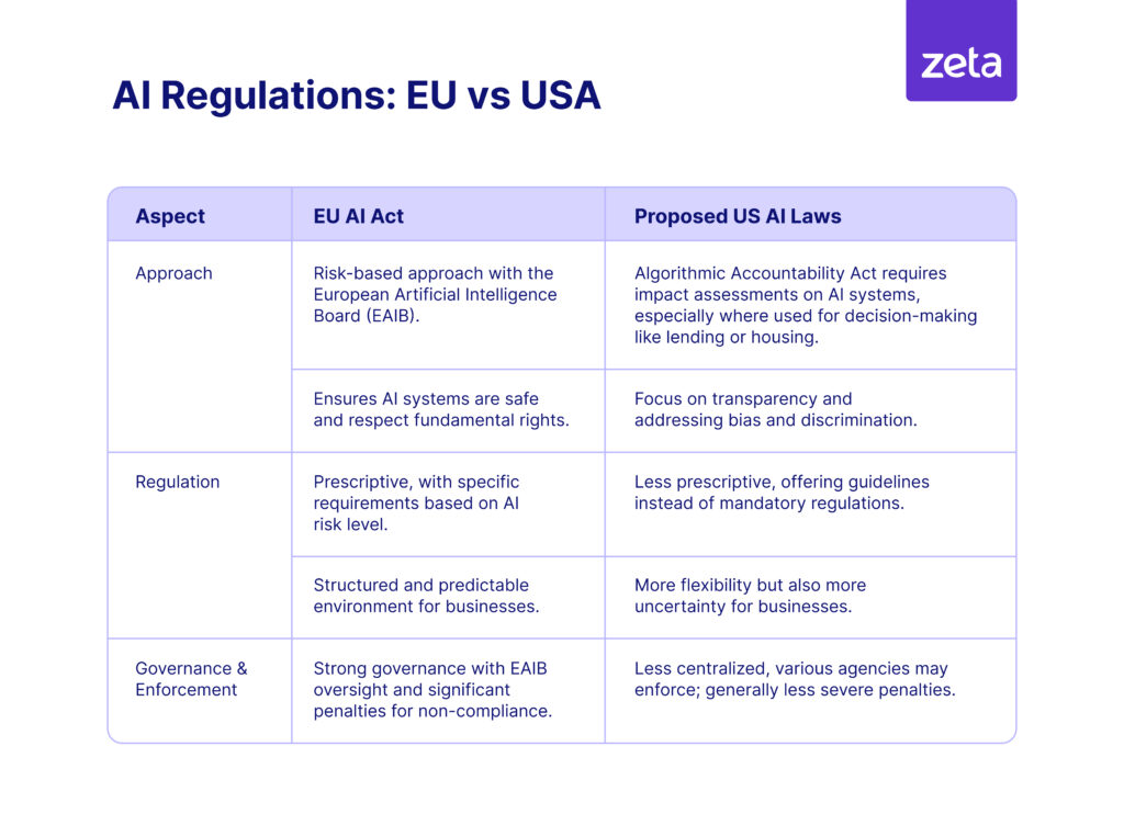 ai-regulations-eu-vs-us