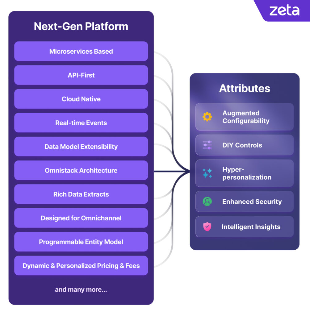 characteristics-of-next-gen-processors