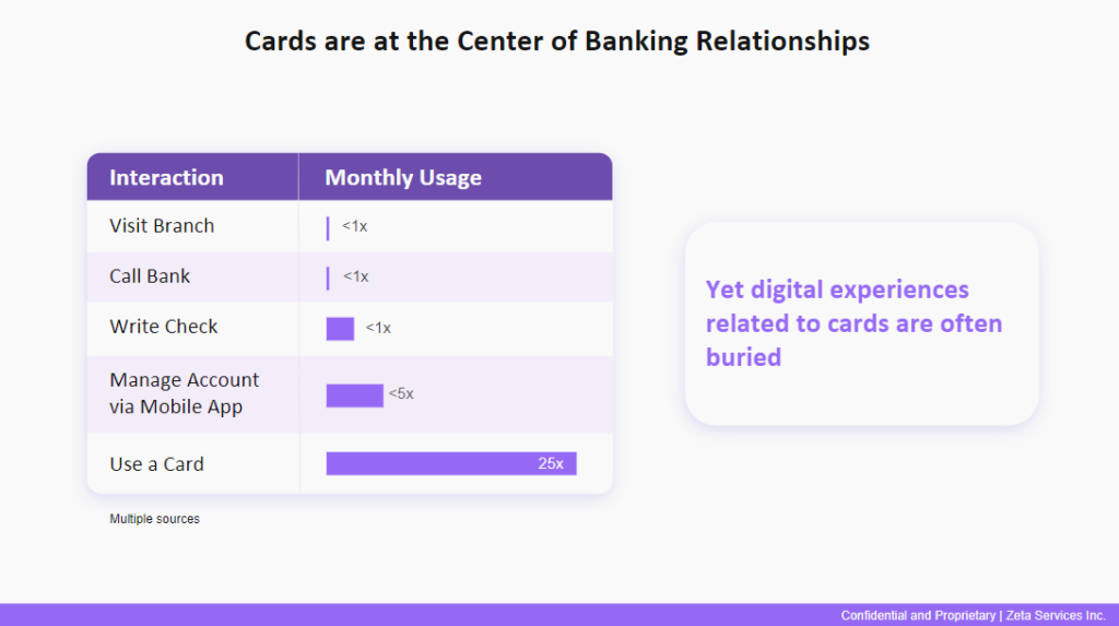 cards-are-at-the-center-of-banking-relationships