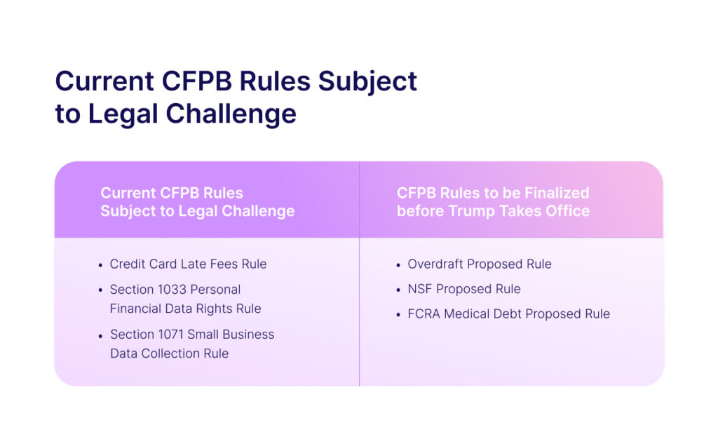 current-cfpb-rules-subject-to-legal-challenge