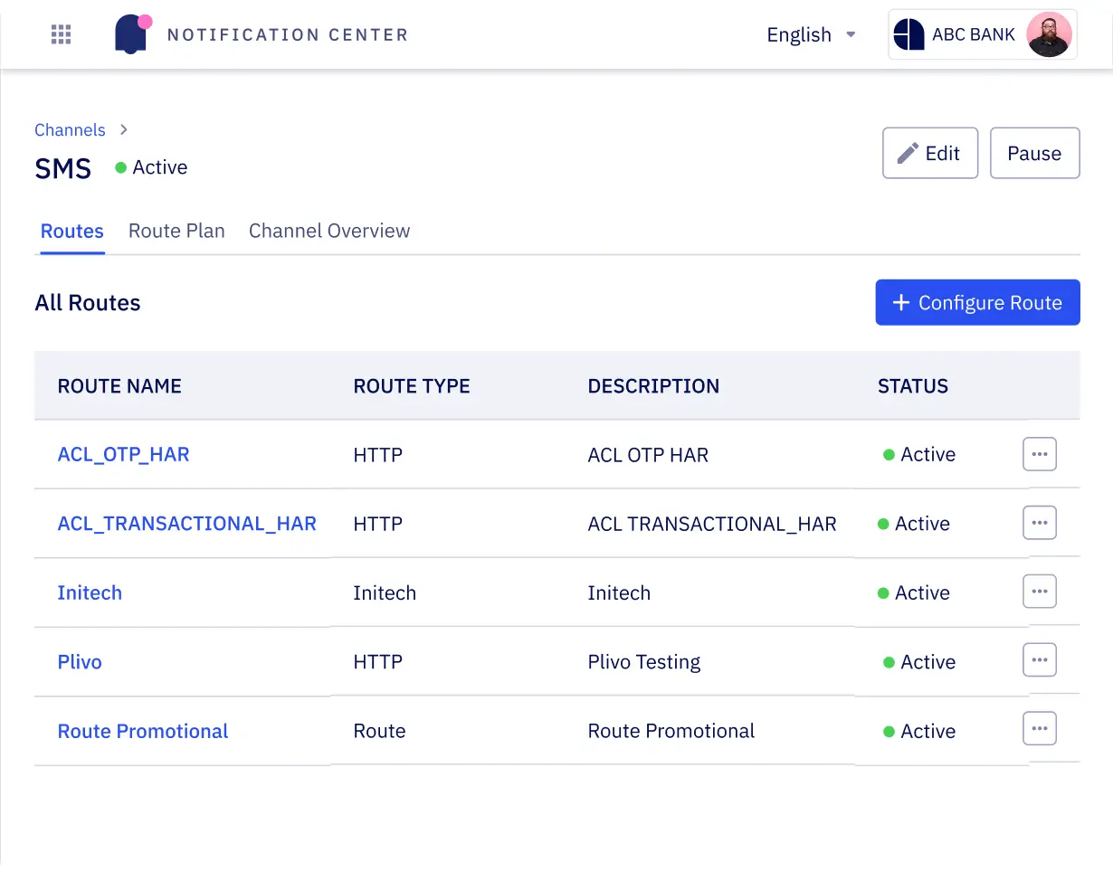 The image shows a screenshot of the Zeta Luminos platform showing a no-code interface for managing communication channels with all route names, type and status.