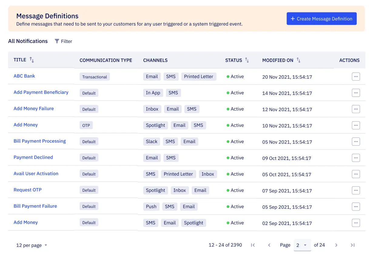 The image shows a screenshot of the Zeta Luminos platform showcasing pre-configured notification packages. The packages allow for sending emails, SMS messages, push notifications, and letters, all within a single platform.