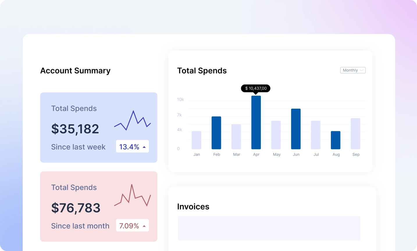 The image shows Zeta's Selene AI analytics dashboard screen indicating the platform has a high degree of transparency and control with detailed raw performance data on its customer interactions.