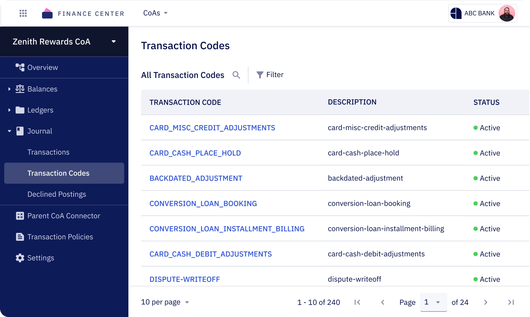 A web admin interface screenshot representing Zeta Tachyon's finance center providing a view into the underlying Journals, Ledgers, Balance Sheet, Profit and Loss Statements, and Trial Balance.