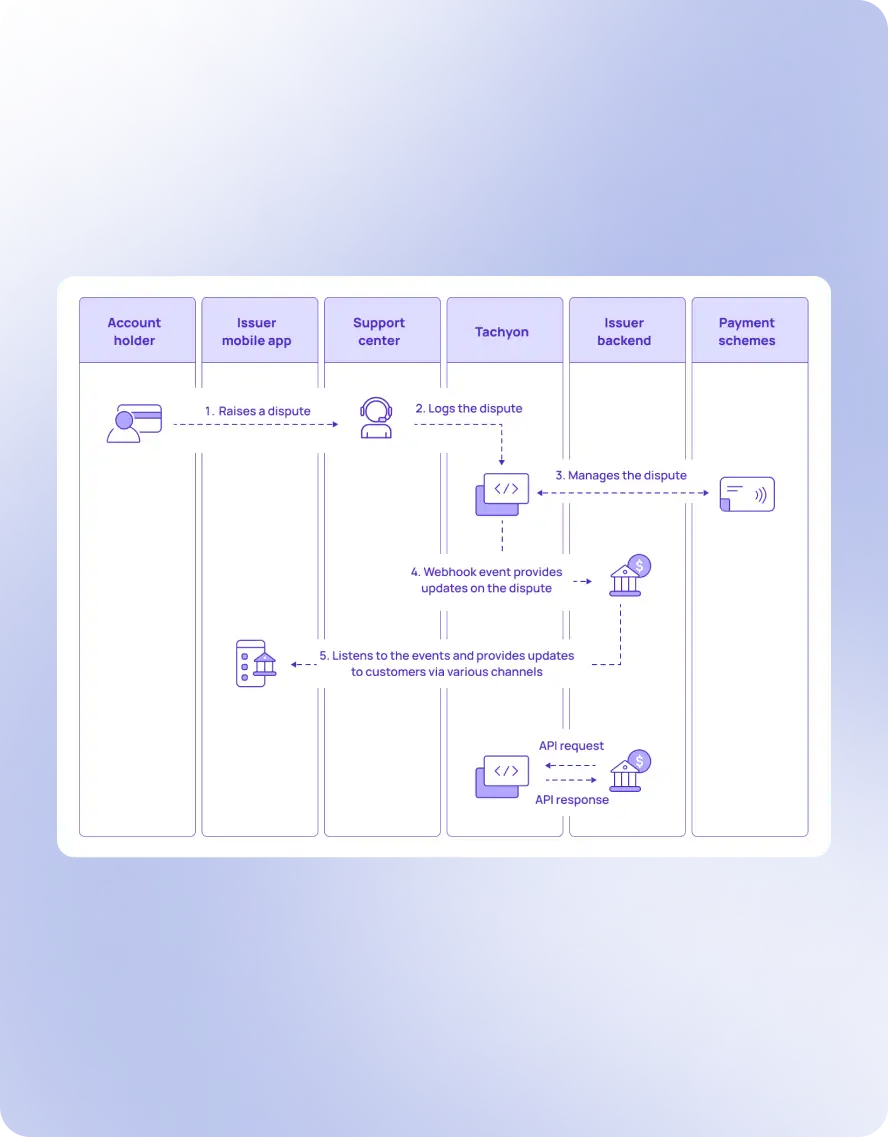 A screenshot of a Lowcode External Integration interface of Zeta saturn operations center platform to bring in data for automated or manual decision-making