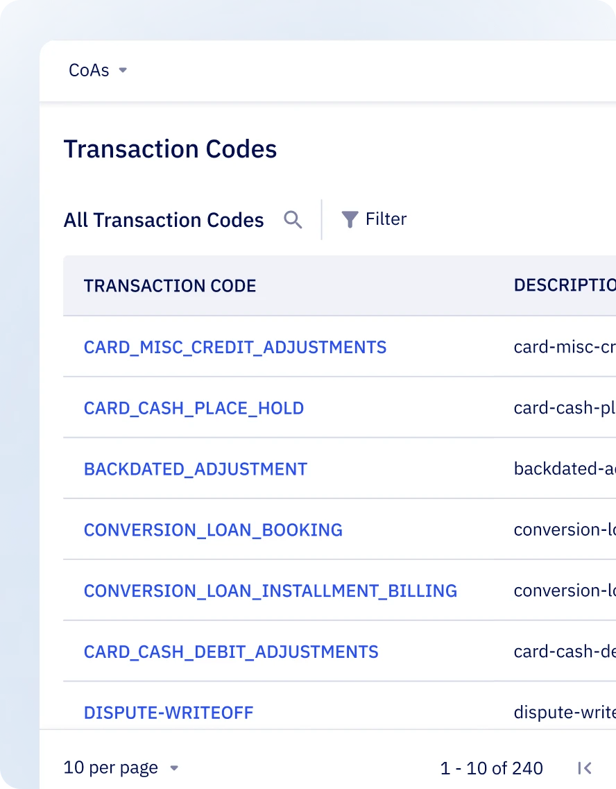 A web admin interface screenshot representing Zeta Tachyon's finance center providing a view into the underlying Journals, Ledgers, Balance Sheet, Profit and Loss Statements, and Trial Balance.