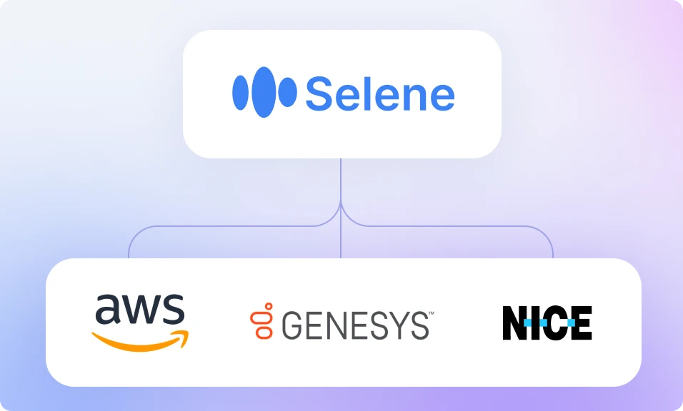 The image shows the logos of AWS, Genesys, and NICE integrated with Zeta’s Selene AI platform, indicating its seamless embeddable capabilities.